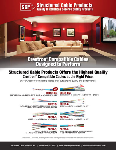 SCP Structured Cable Products HDMI CAT5 CAT6 CAT7 Alarm Security Loudspeaker Ligthning Control Coaxial Optical HDMI Cable Accessories