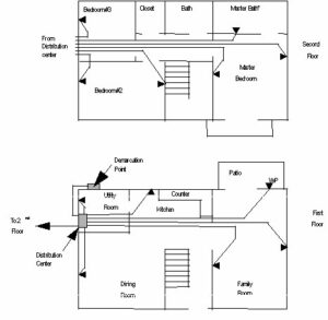 Data Cabling Rough In Residential Cabling Specifications - SCP - Structured Cable Products